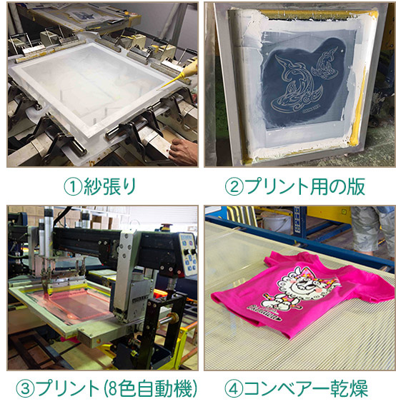 シルクスクリーンプリント