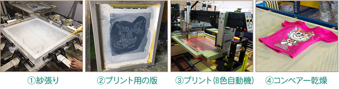 シルクスクリーンプリント