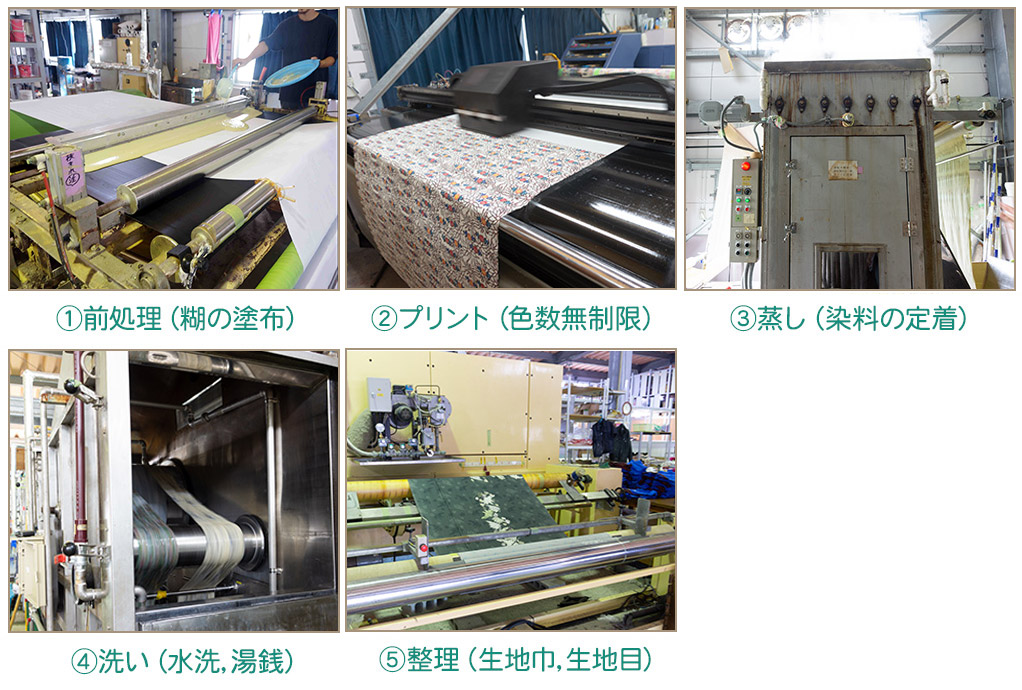 インクジェットプリント