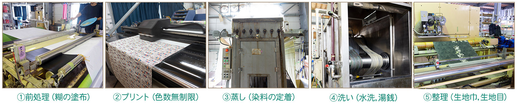 インクジェットプリント